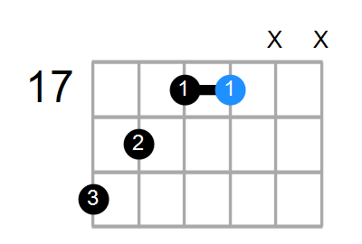 CmMaj7 Chord
